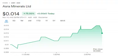 asra minerals