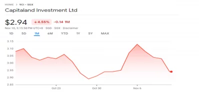 capitaland