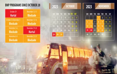 Infograph of BNP Program since October 28. Photo: Dhaka Tribune