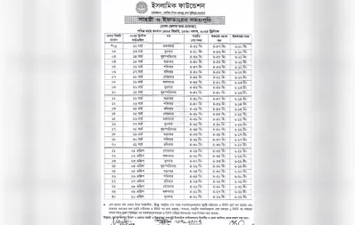 Countdown to Ramadan: Sehri, Iftar timings for 2024