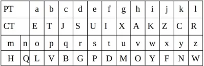Table 2: Order of alphabet changed