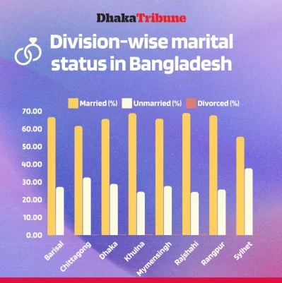 Infograph: Navid Reza/ Dhaka Tribune