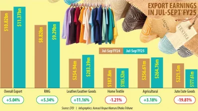 Infograph