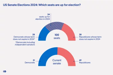 US Senate graphic