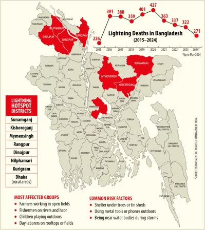 Photo: Dhaka Tribune