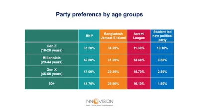 Lead chart