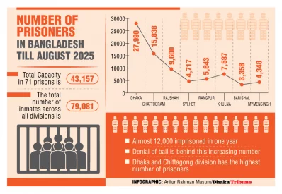 Photo: Dhaka Tribune