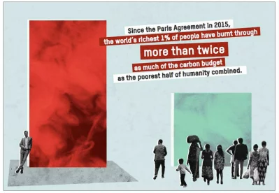 Infographic Credit: OxFam