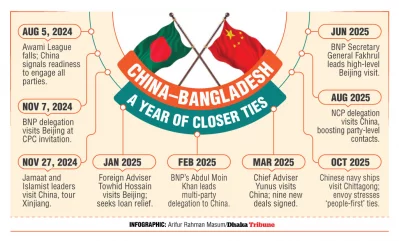 Photo: Dhaka Tribune