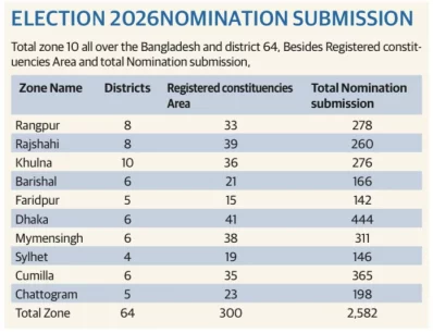 Election Nomination Submission 2026