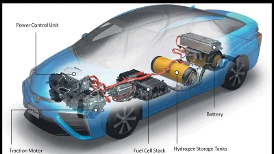 Hydrogen cars can make a comeback