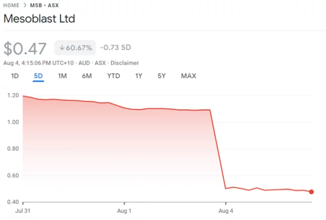 Msb asx shop share price