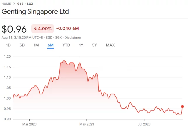 Genting Singapore Soars Most in Three Years on Earnings Beat - BNN