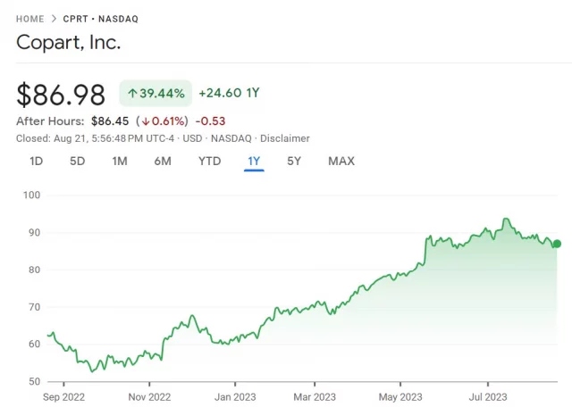 Copart Stock Offers An Impenetrable Moat And Growth (NASDAQ:CPRT)