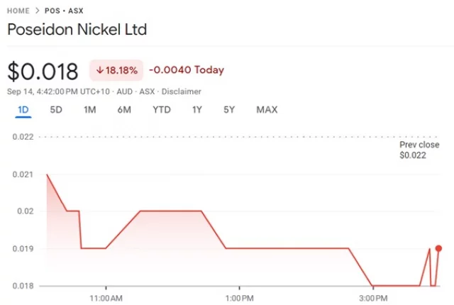 Nickel 2024 stocks tesla