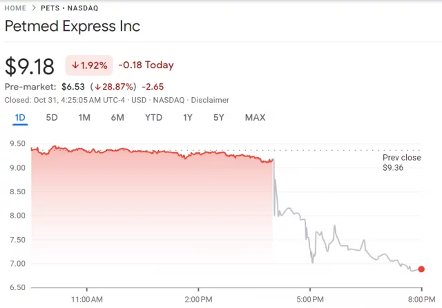 Pet stock deals price