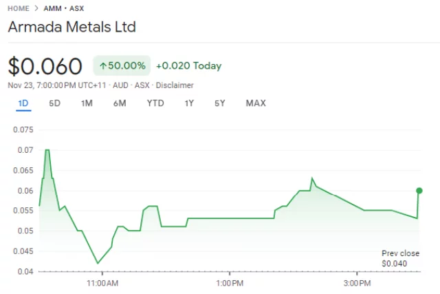 Armada Metals ASX AMM up 50 Well maybe there is lithium in