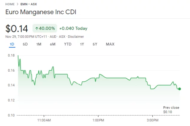 Euro Manganese Inc.