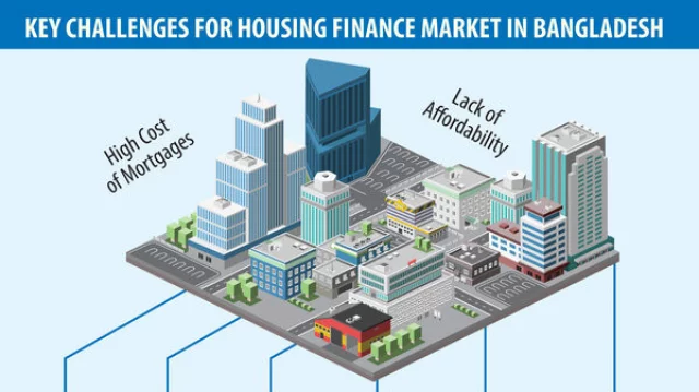 Bangladesh's Housing Finance Sector