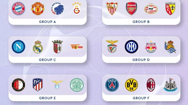 How does new Champions League format impact Arsenal?