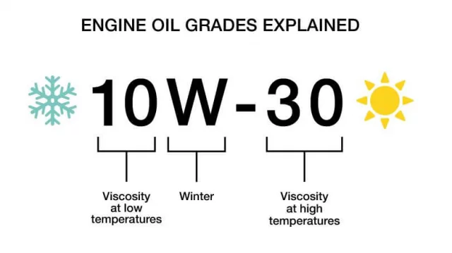 Choosing the right engine oil grade