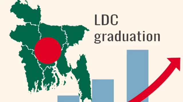 LDC graduation: Bangladesh gets 3-year extension till 2029