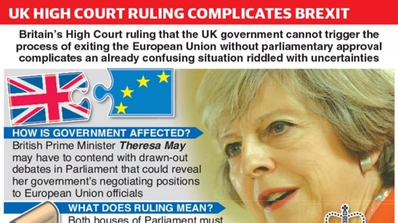 Brexit ruling hotsell