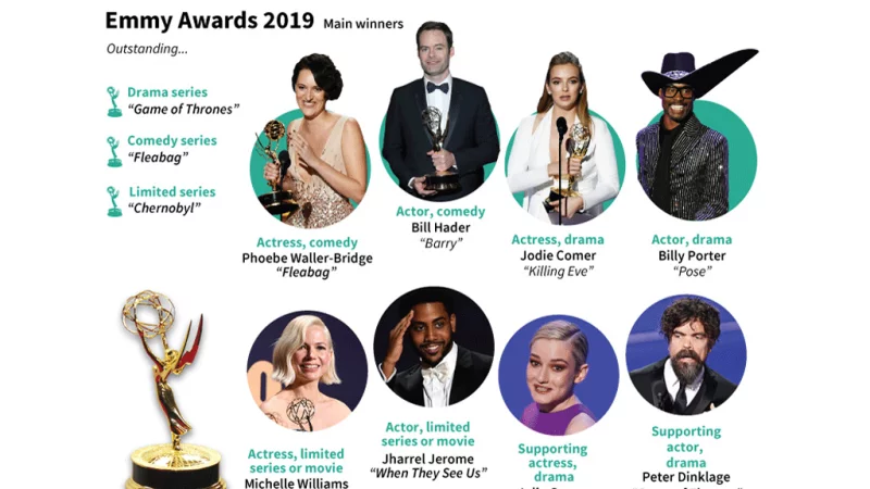 Emmy Awards 2019: The winners and nominees