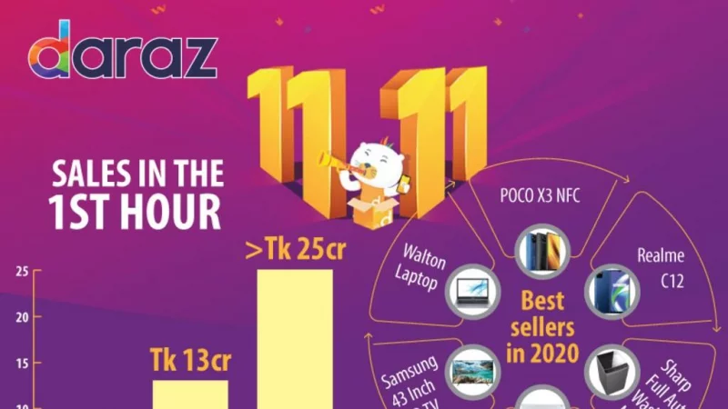 How to Win Vouchers and Prizes on Daraz Bangladesh - TechBullion