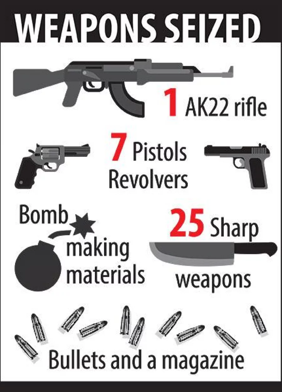 Weapons-SEIZED