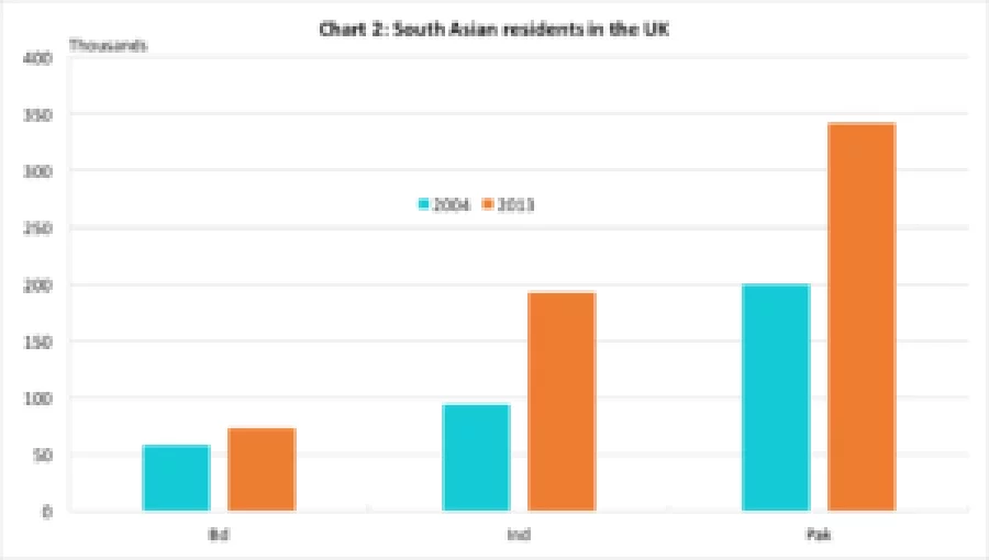 Chart 2