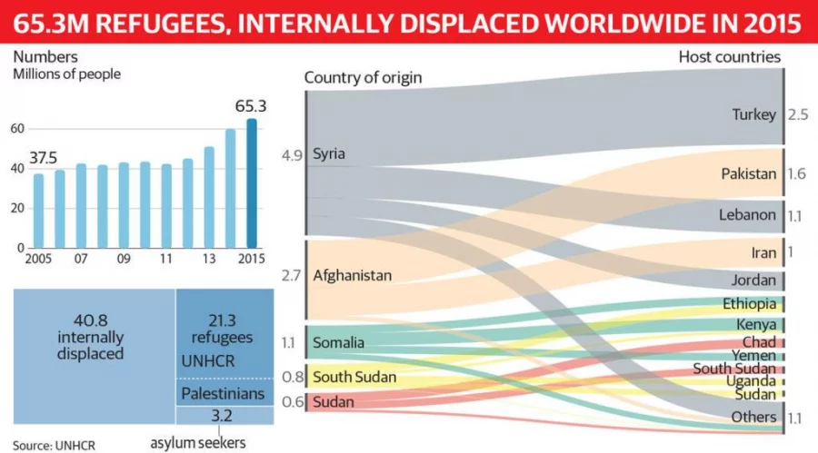 Factfile_Global refugees