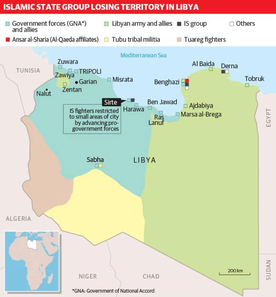 Libya’s Jihadist Challenge To Last Beyond Sirte Defeat