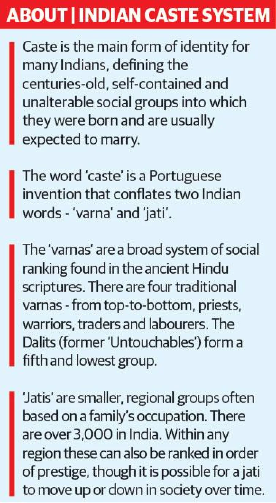 Dalit