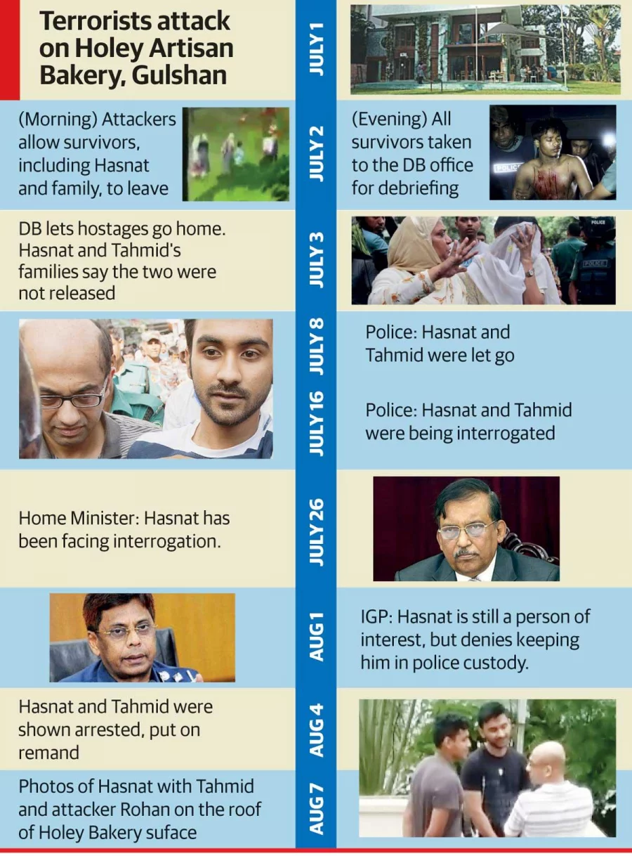 Infographs