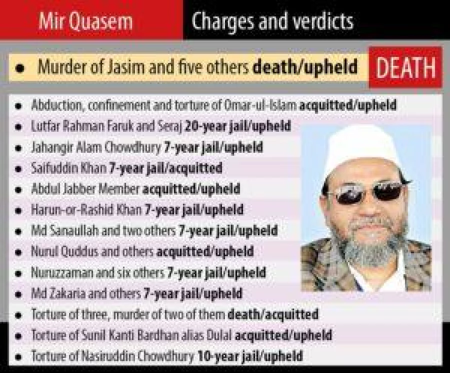 Mir-Quasem-Infographic