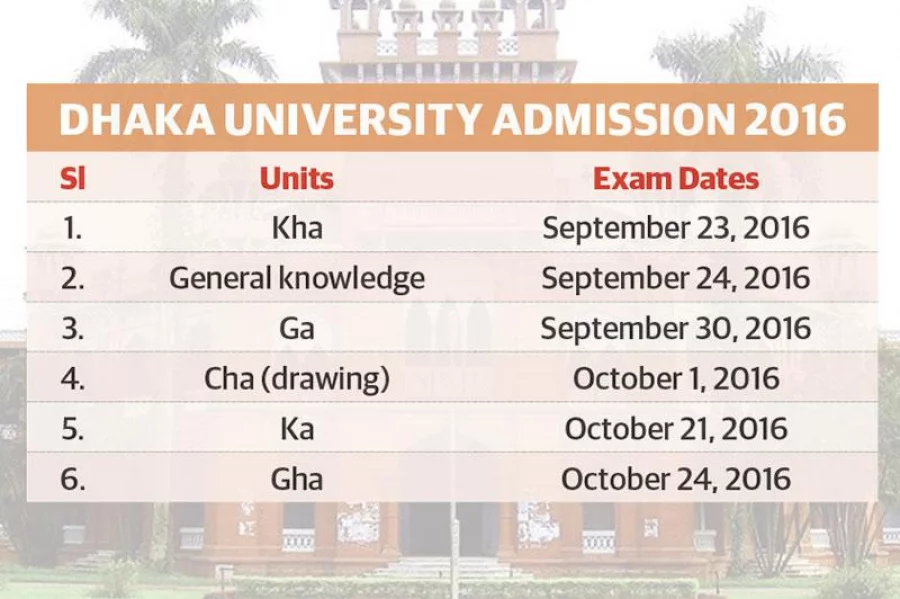 DU-admission