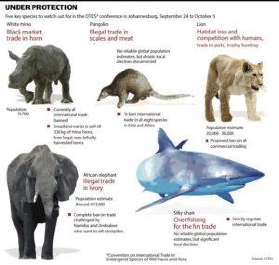 Endangered-species