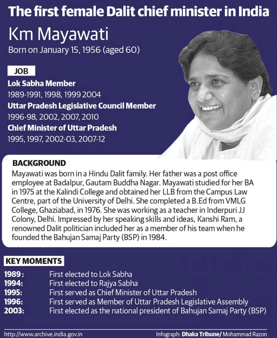 10-Mayawati