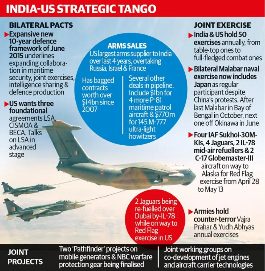 8-India-jets