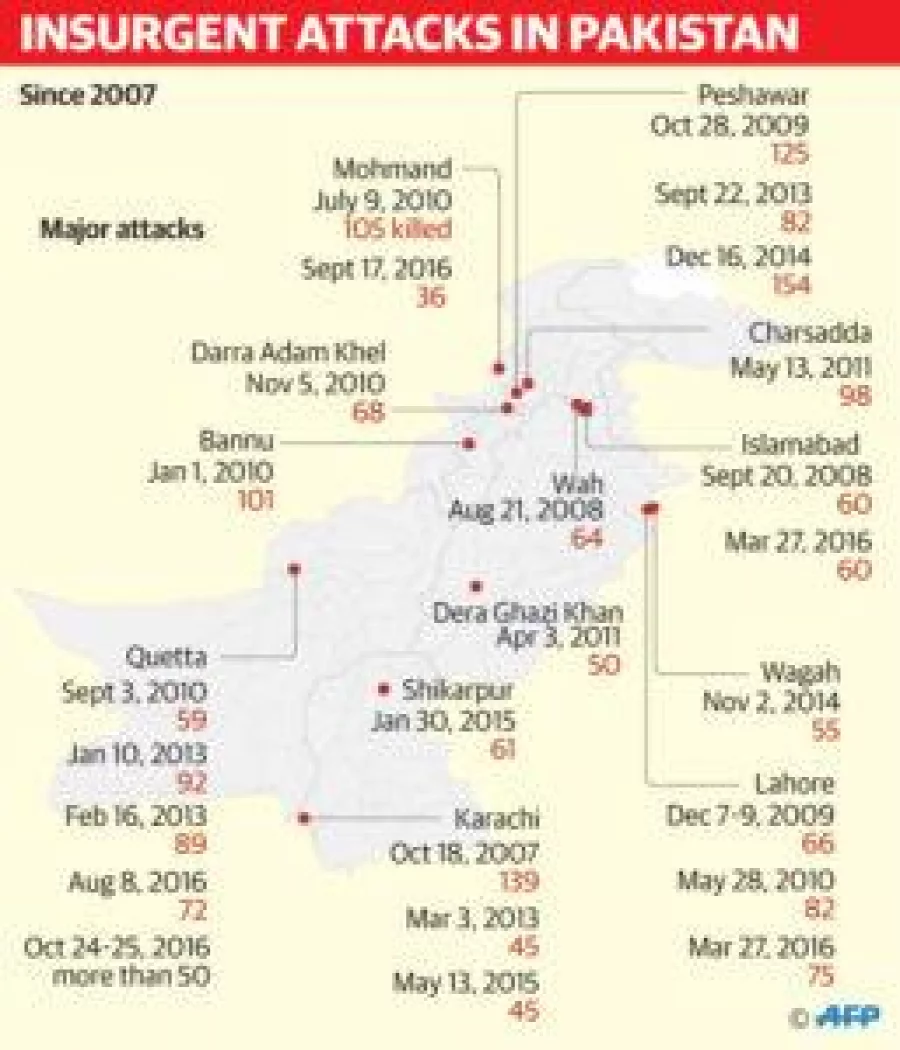 8-insurgent-pakistan