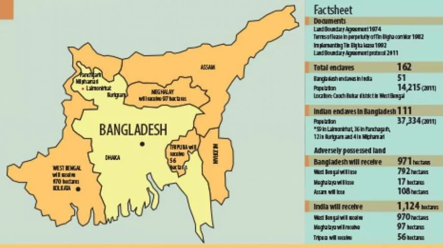 Exclave factshhet