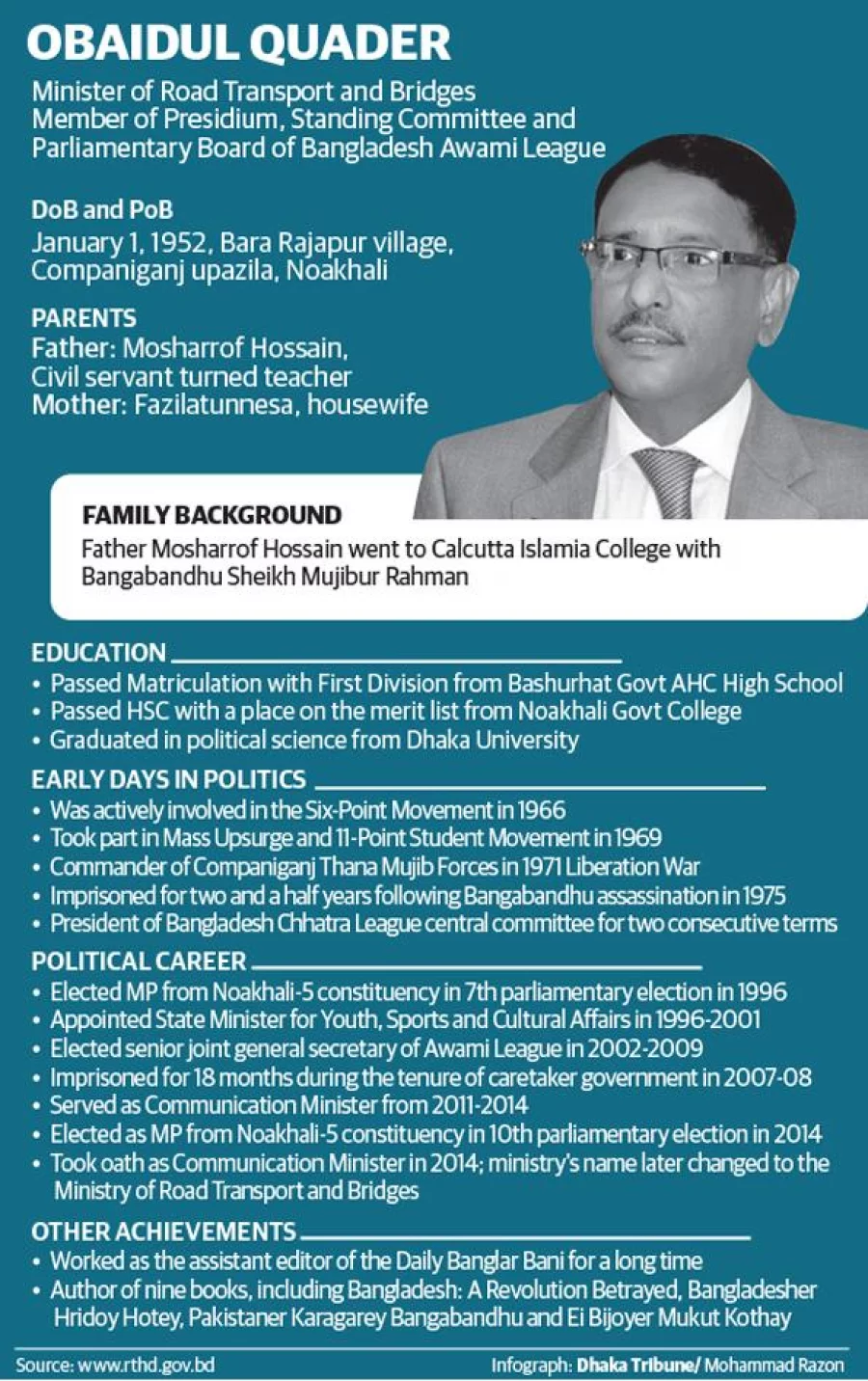 Infographic: Obaidul Quader At A Glance