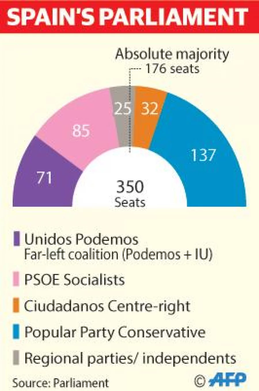 spain1