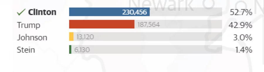 US polls 15