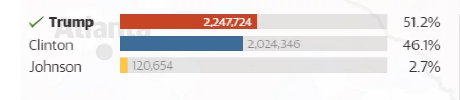 US polls 24