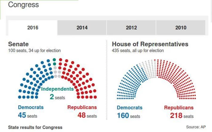 US polls 26