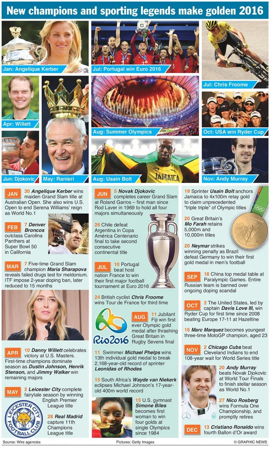 Infographic: 2016 global sports review