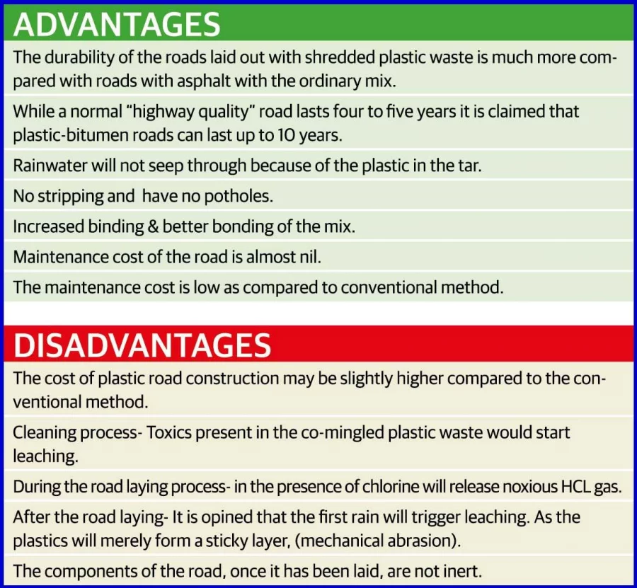 Plastic Road - Advantages and Disadvantages