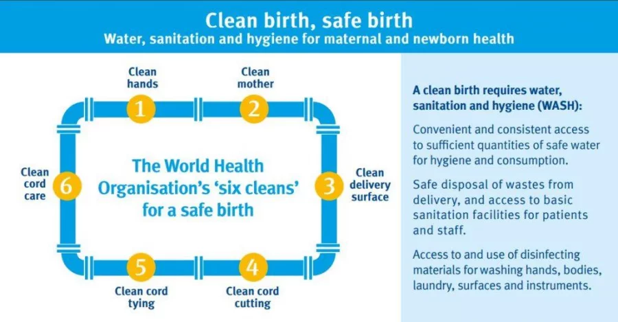 The World Health Organisation's 'six cleans' for a safe birth 